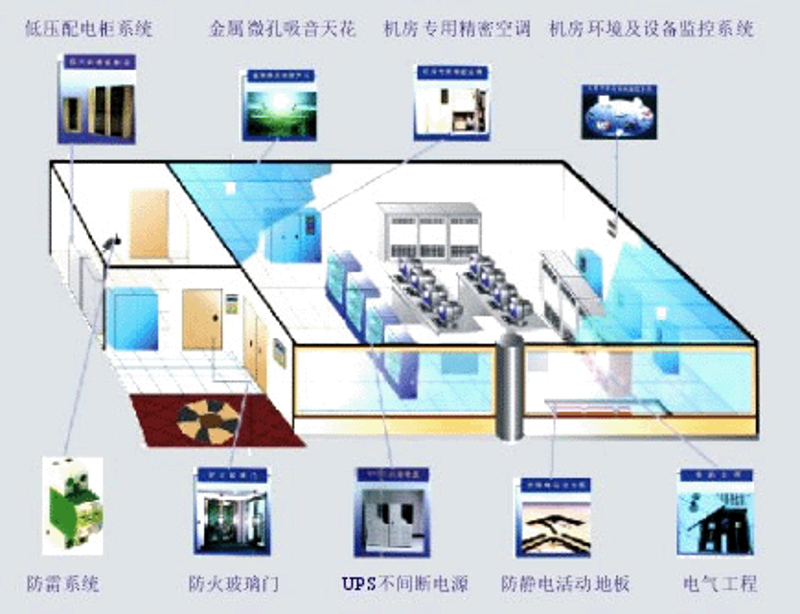 系统集成：企业信息化道路上的导航灯