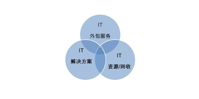 IT外包服务：未来企业发展的助推器