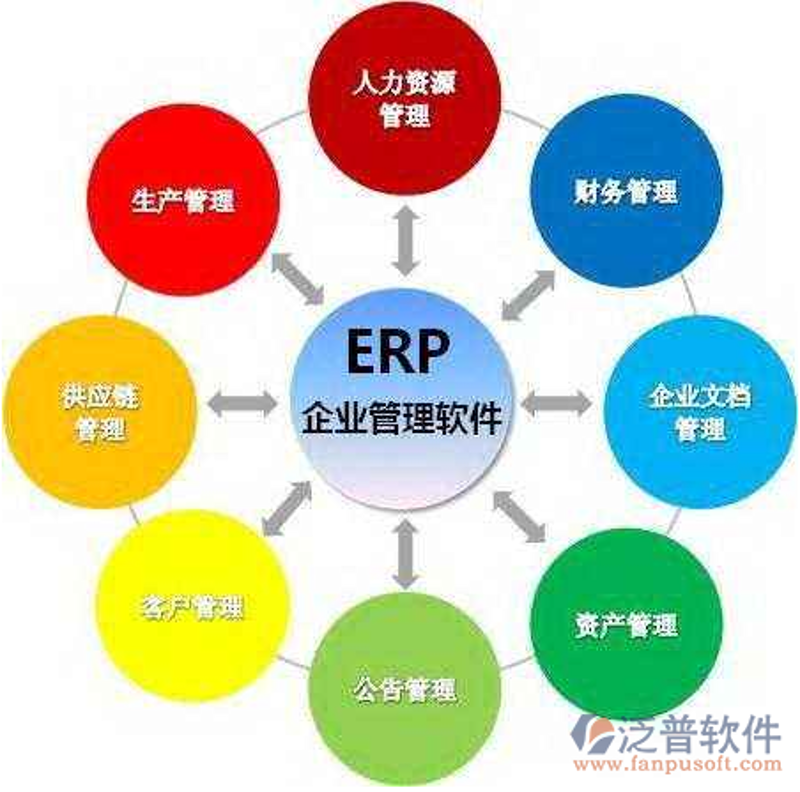 系统集成：企业信息化道路上的导航灯