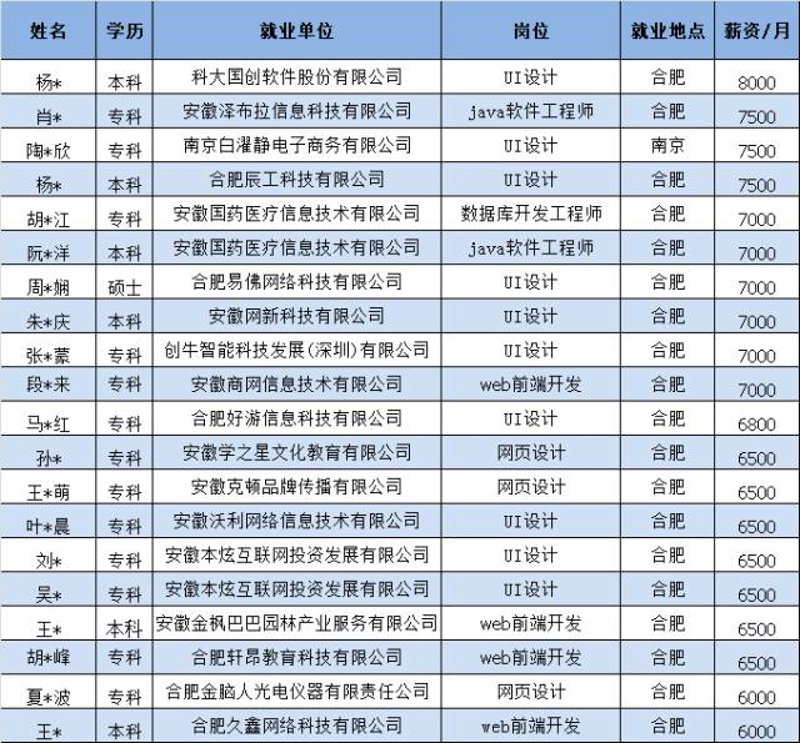 软件开发助力合肥企业转型升级